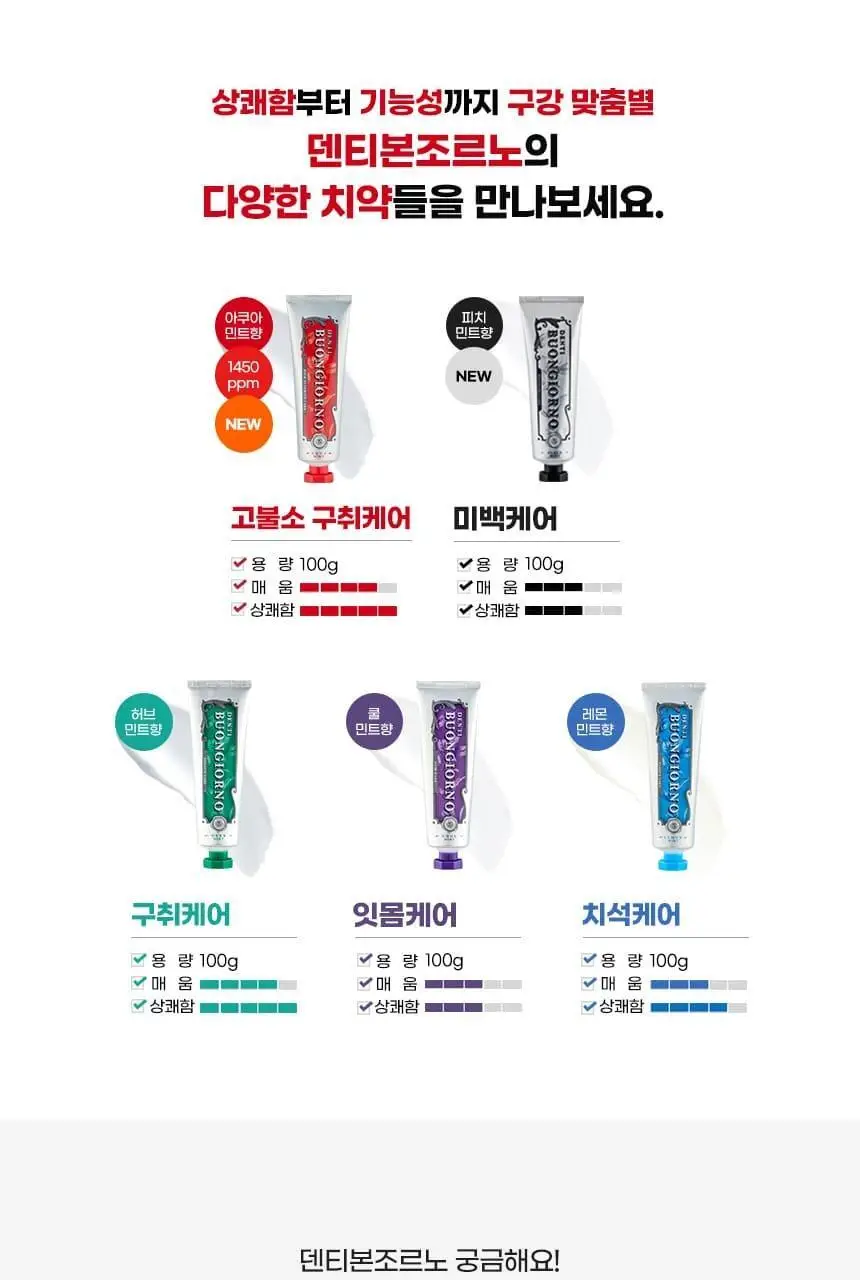 [NEW] 덴티본조르노 1450 고불소 치약 100g 상세페이지 16